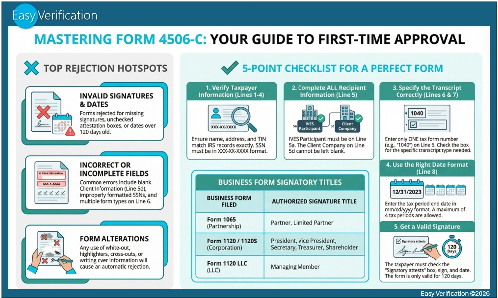 Mastering IRS Form 4506-C requirements and completion guide