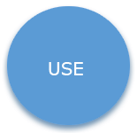 Use